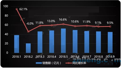 多联机格局迎变 日系不再独大